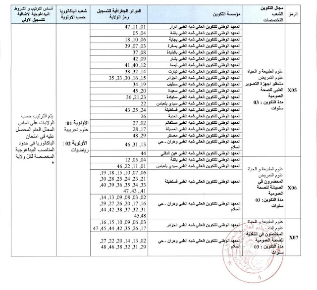 كيفية التسجيل في شعب شبه الطبي والقابلات