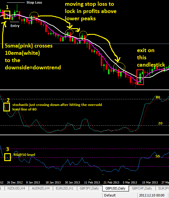 5 sma forex