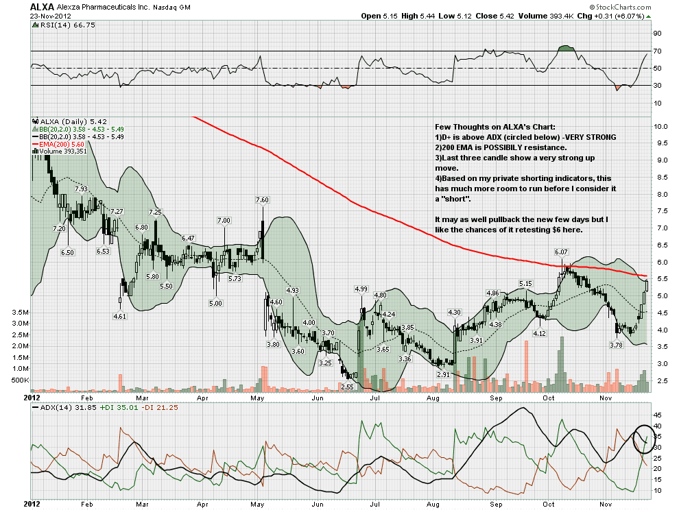 Stock Charts Free Daily Stock Charts