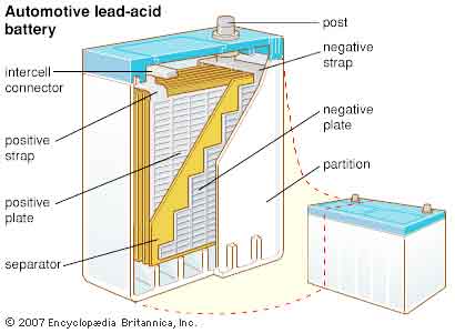 Acid batteries. Lead acid Battery. Аккумулятор lead acid Battery. Lead-acid Battery Construction. Lead-acid Battery иконка.