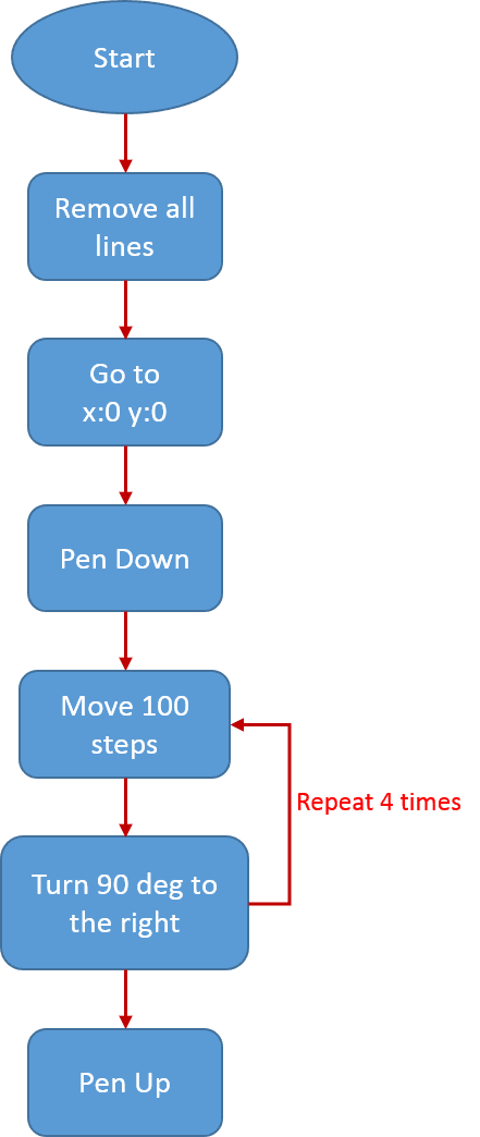 Scratching the Arduino: December 2013