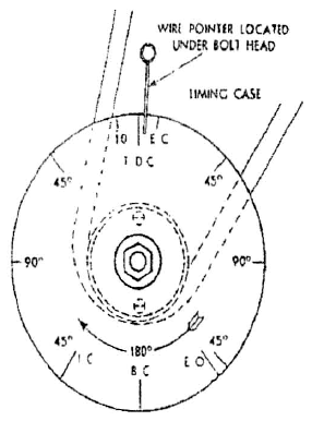 technical theory: Valve Timing Diagram