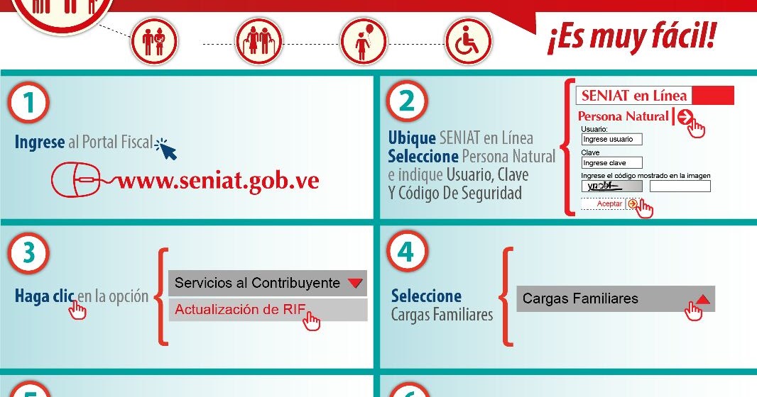 Pasos para actualizar tus cargas familiares registradas en el Portal
