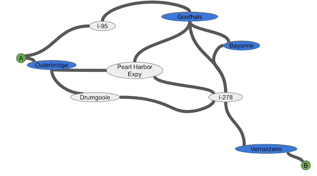 AI for Partitioning of Road Networks 3