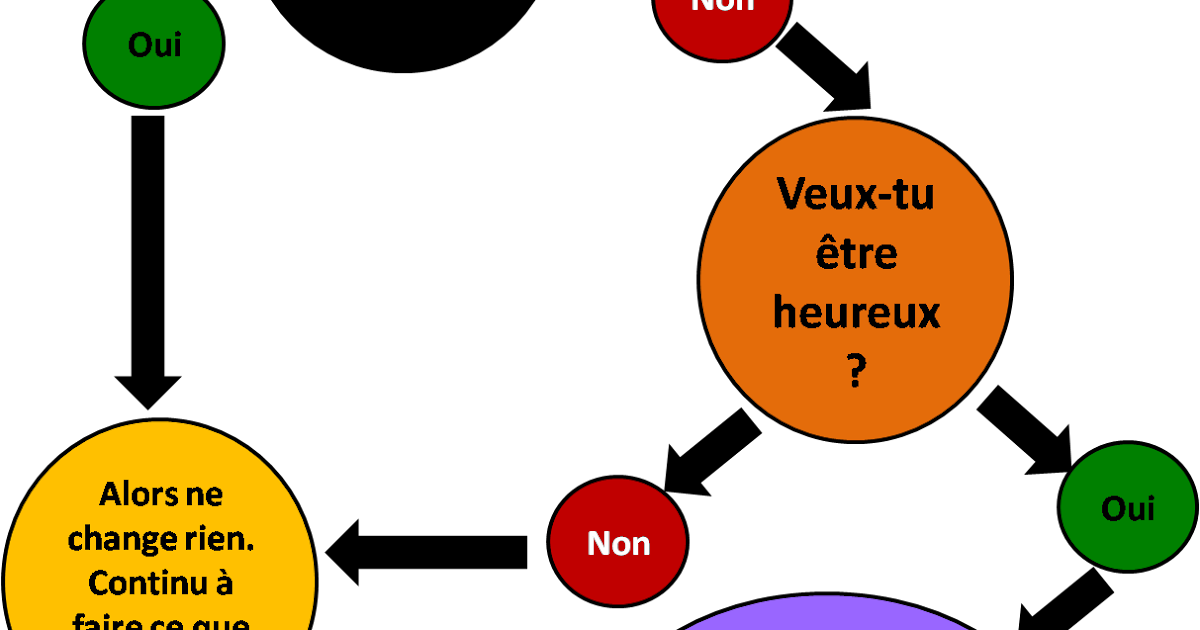 Exemple De Sms Pour Reprendre Contact Avec Son Ex Le Meilleur Exemple