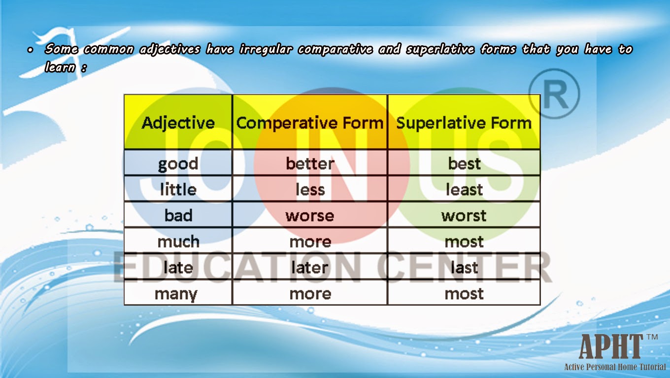 Bored comparative. Boring Comparative and Superlative. Boring Superlative form. Superlative boring. Предложения с comperative.