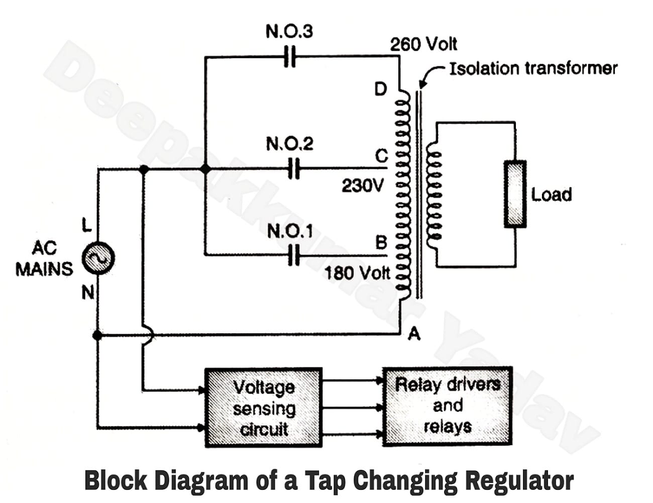 Relay Type or Tap Changing AC Voltage Stabilizer