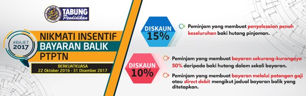 Tawaran PTPTN Diskaun 10-15% Bayaran dari Bajet 2017