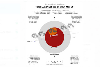 Gerhana Bulan (Super Blood Moon) akan Terlihat dari Seluruh Indonesia, Niat Shalat Gerhana Bulan