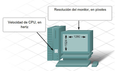 J-Crash: Resumen Capitulo 1 : El hardware de la computadora personal