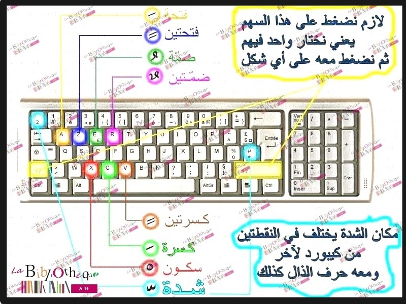 تشكيل الحروف العربية بلوحة المفاتيح / du clavier arabe