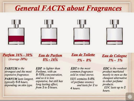 I LOVE FM PERFUMES!: A bit more about FM fragrances