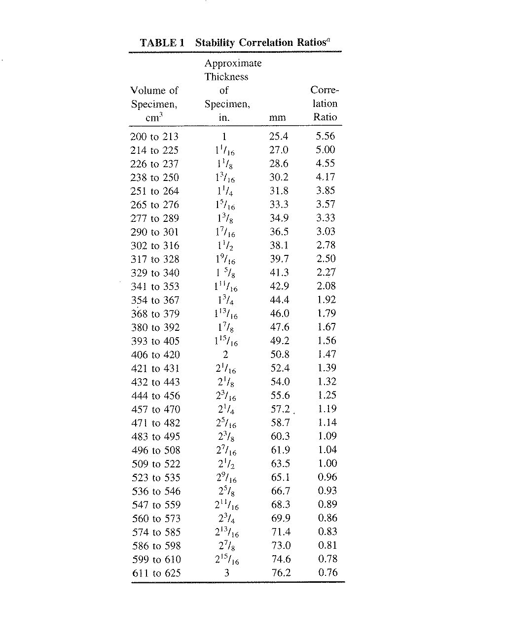 MARSHALL STABILITY TEST.(ASTM D 1559 & MS2) Civil Engineering