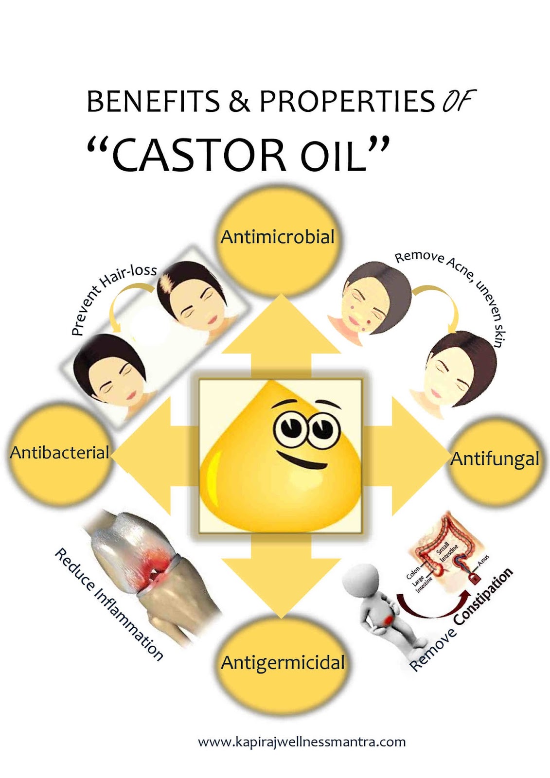 6 incredible benefits of CASTOR OIL for SKIN, HAIRS and BODY KAPIRAJwellnessmantraETERNAL