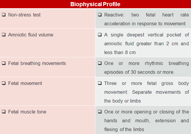 Biophysical profile