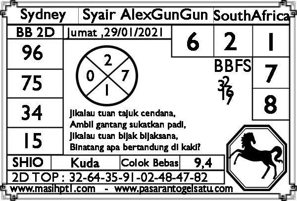 Bocoran Syair Sydney 29 Januari 2021 Harian