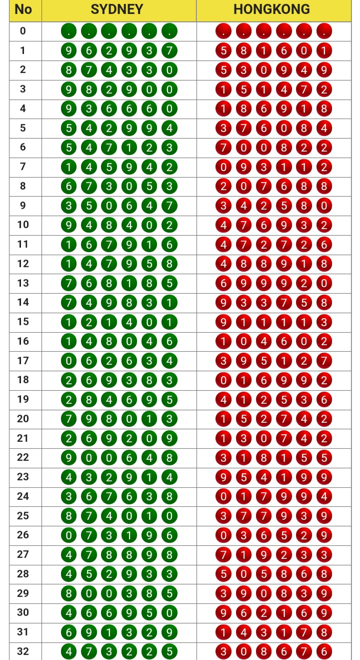 Kode syair togog sydney kamis 15 juli 2021 KODE SYAIR TOGOG