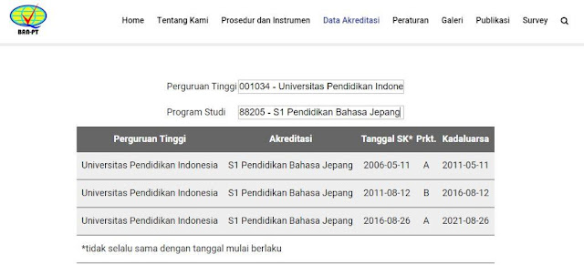 PENGUMUMAN LULUS SELEKSI ADMINISTRASI PENERIMAAN CPNS TAHUN 2019