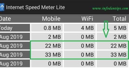 Kaget Kisah Sedih Kuota Internet Xl Cepat Habis Hangus