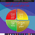 اللقاء الأول في إطار مبادرة RamadanTech المعنون " التدريس عبر الواقع المعزز". اللقاء الأول في إطار مبادرة RamadanTech المعنون " التدريس عبر الواقع المعزز".