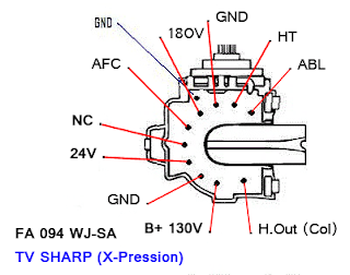 Data Pin Out FA 094 WJ-SA TV Sharp (X-Pression)