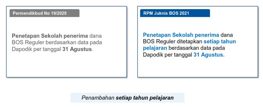 Simak Pokok Pokok Kebijakan Rancangan Permendikbud Tentang Juknis Bos 2021 Informasiguru Com