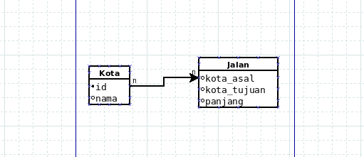 Diagram Relasi Tabel Graf