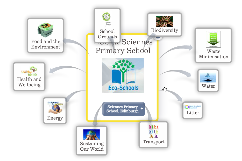 Eco Planning