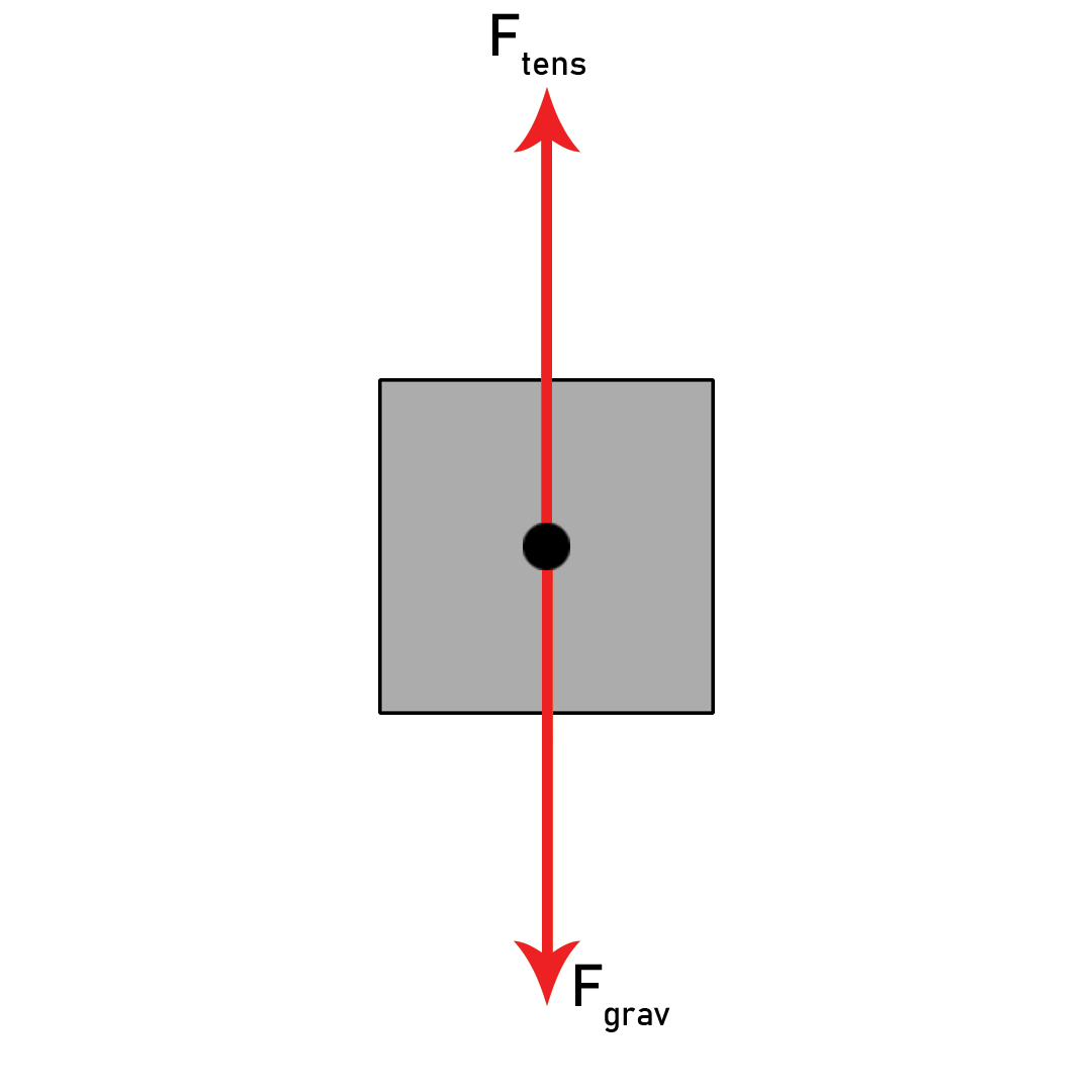 Drawing FreeBody Diagrams