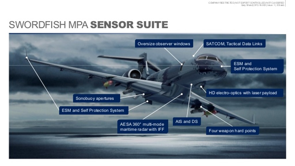 DEFENSE STUDIES Saab Pushes Swordfish MPA for New Zealand