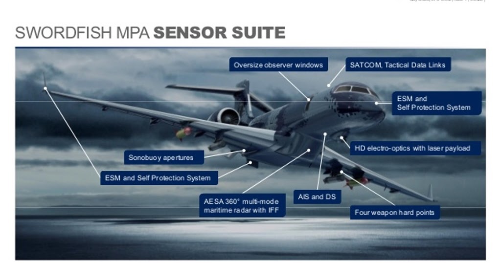 DEFENSE STUDIES Saab Pushes Swordfish MPA for New Zealand