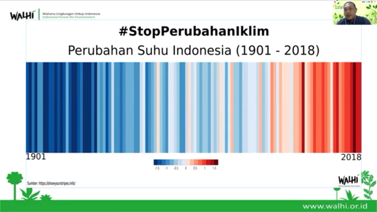 Apa yang Dimaksud dengan Perubahan Iklim? Kame' Lawar