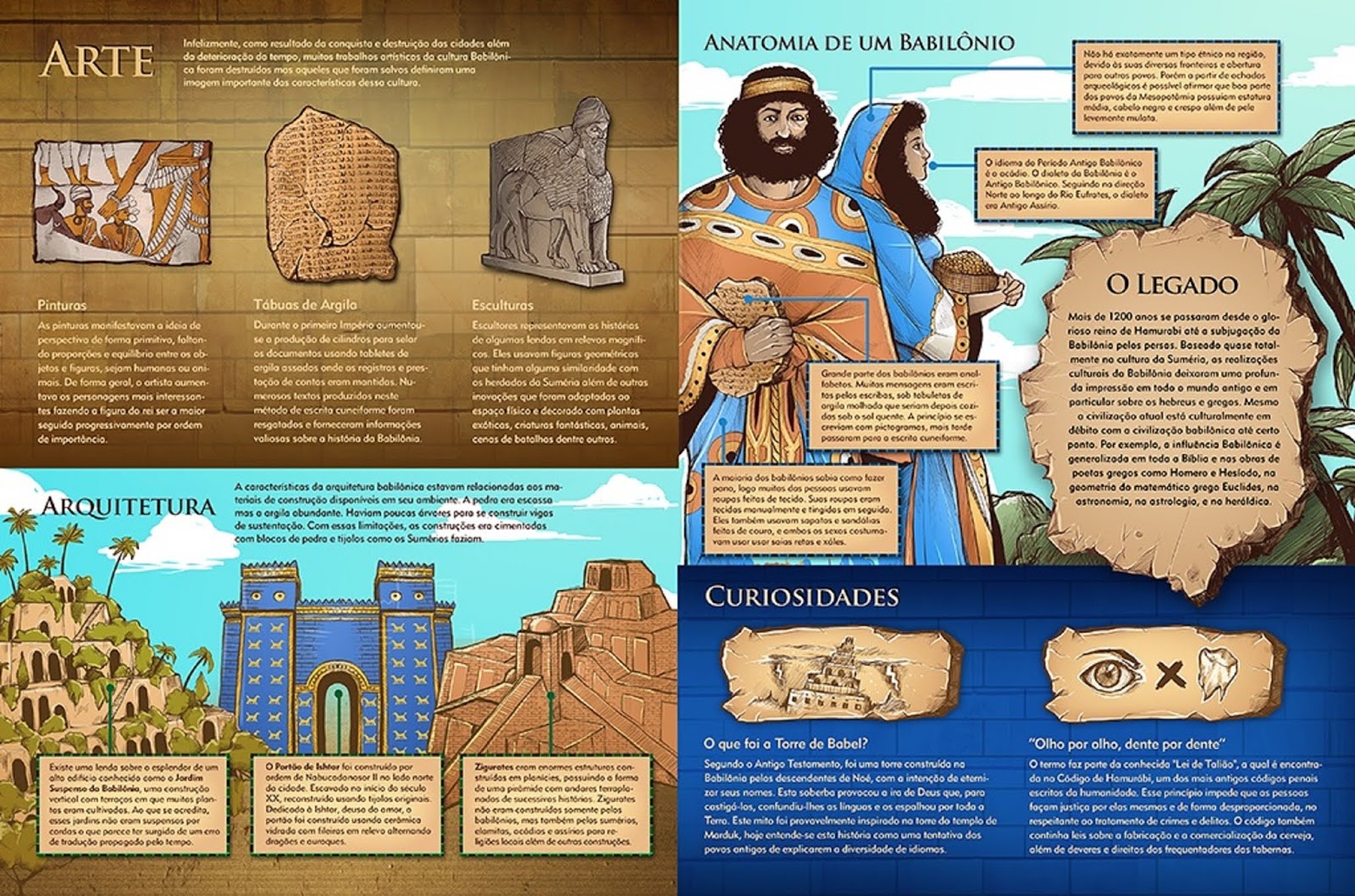 Infográfico Mesopotâmia Imago História Infográfico Mesopotâmia Imago História