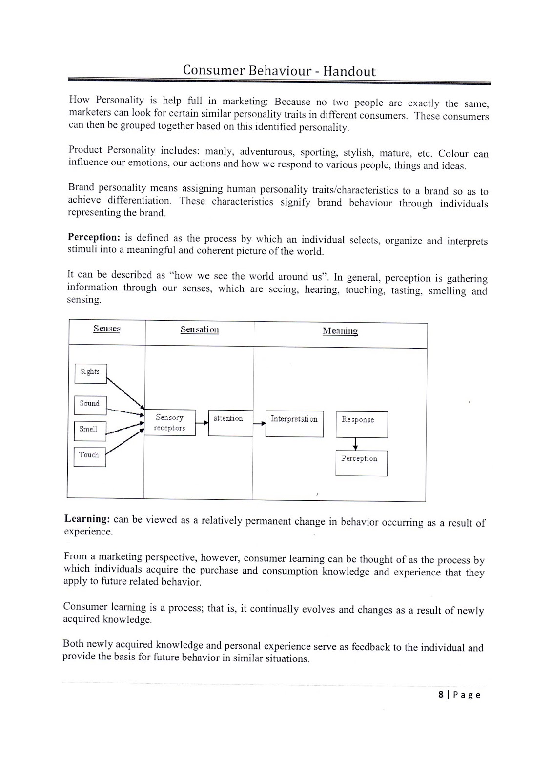 AR VTU MBA E-NOTES: MBA VTU Consumer behavior Notes/ Handouts