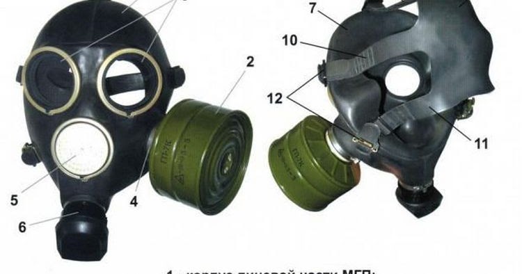 Противогазы ГП-9 использование гражданского противогаза уход и хранение
