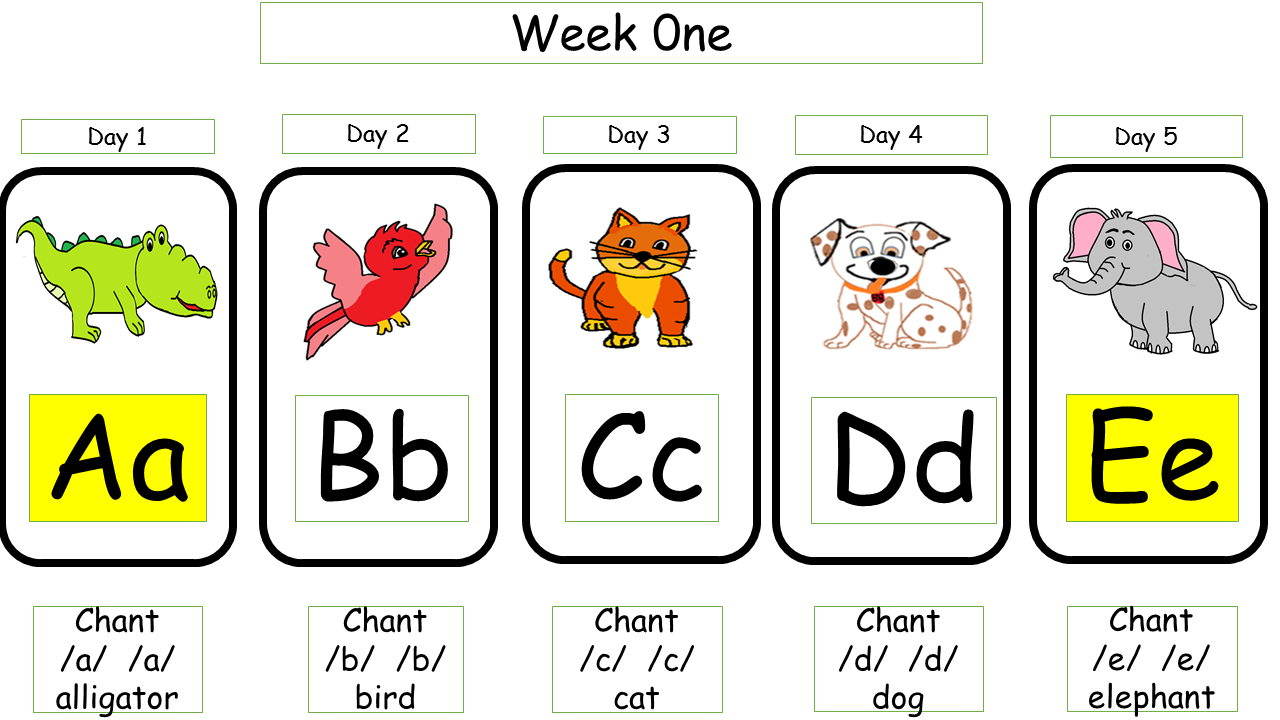 Reading2success: Kindergarten parents - A fun way to teach kids letters