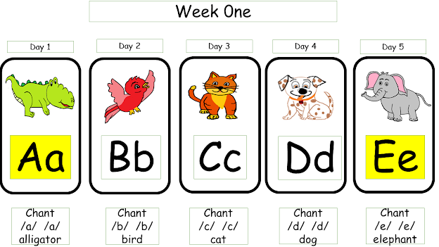 Reading2success: Kindergarten parents - A fun way to teach kids letters