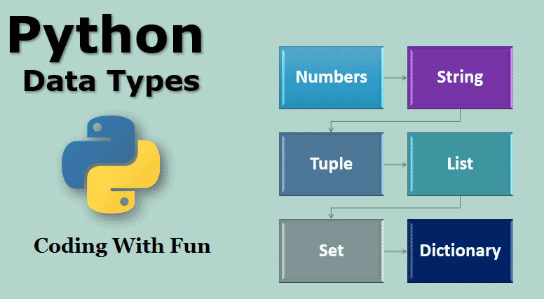 Python- Data Types and Numbers