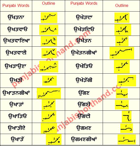 Punjabi Shorthand Alphabet [ਉ] Outlines