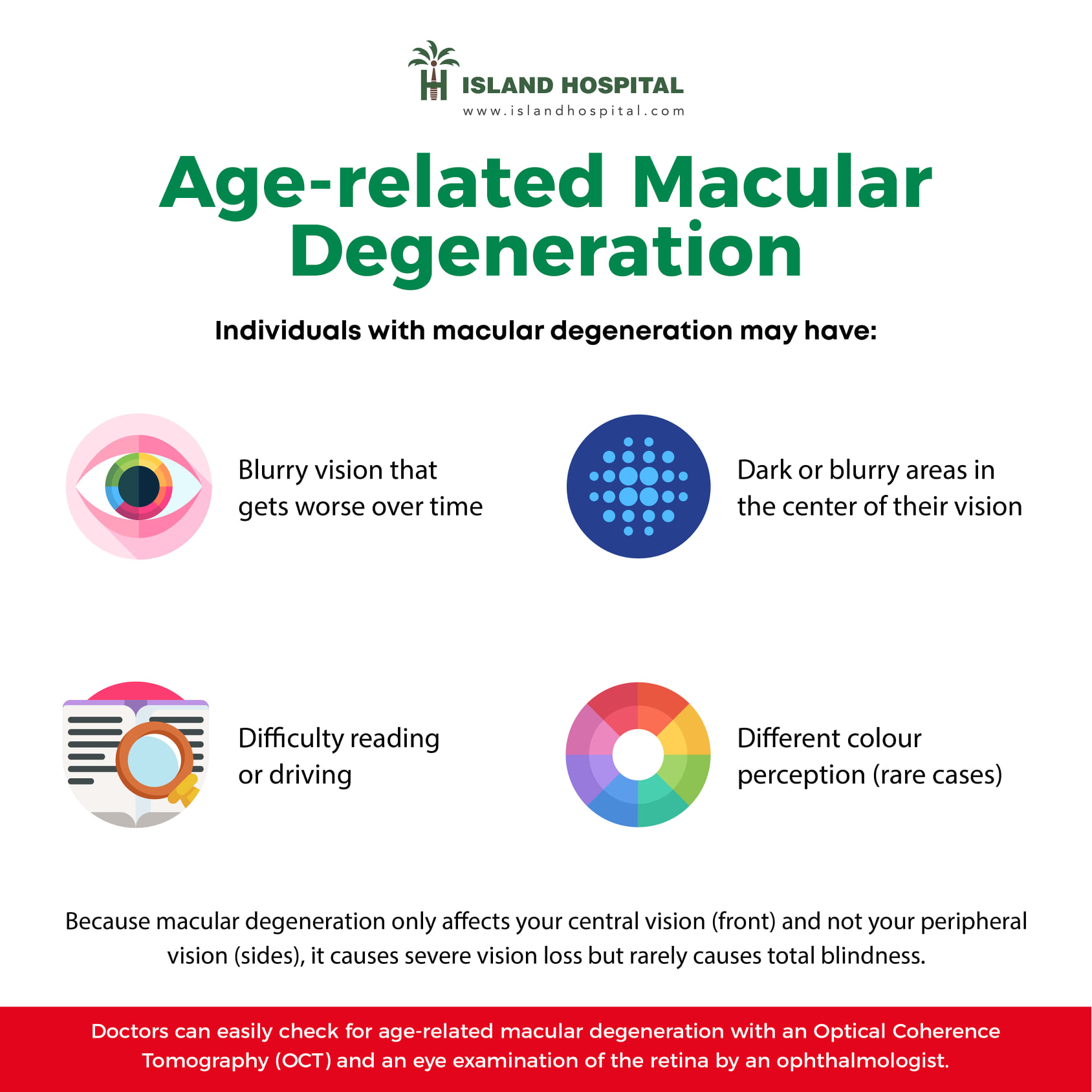 National Cancer Society of Malaysia, Penang Branch Age Related