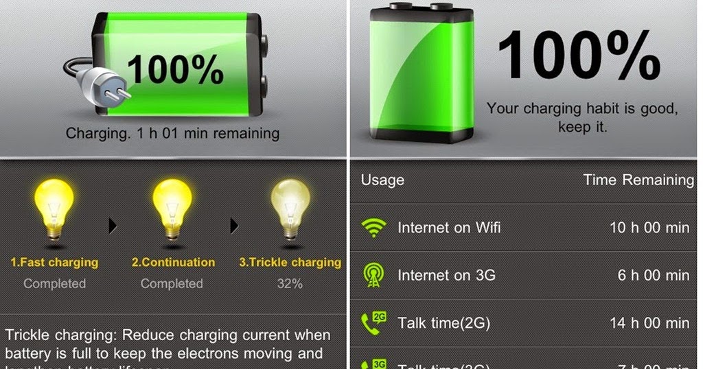 Battery last. FULL BATTERY CHARGING 100%FAST. Battery Charging. Батарея заряд 100 сфономи. Battery fully charged.