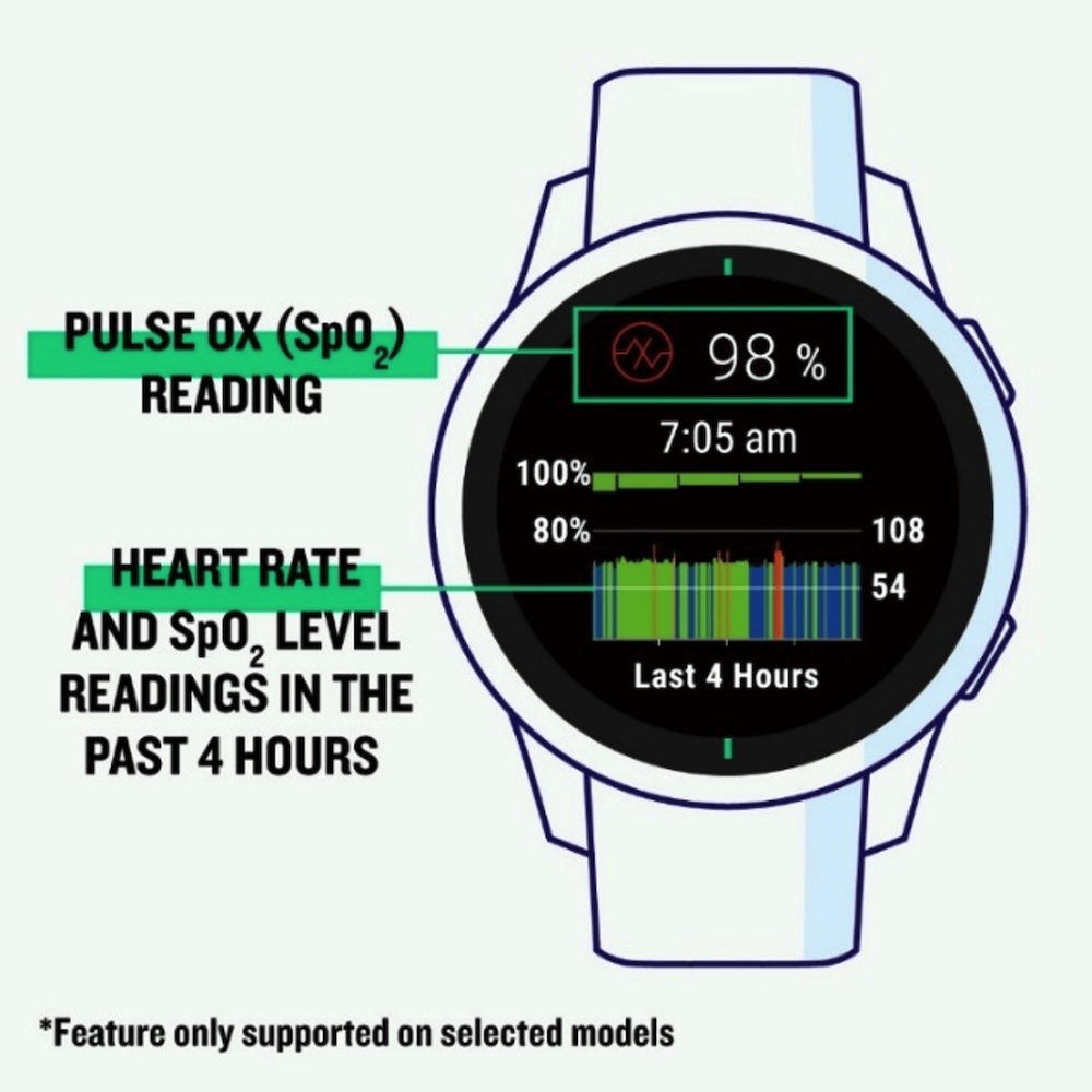 Garmin advocates healthy living with HealthIsAChoice campaign