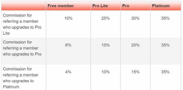 sales commissions get sales commissions traffic ad bar
