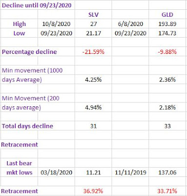 DT%2BLONG%2BTERM%2Bsec%2Breac%2B2.10.2020