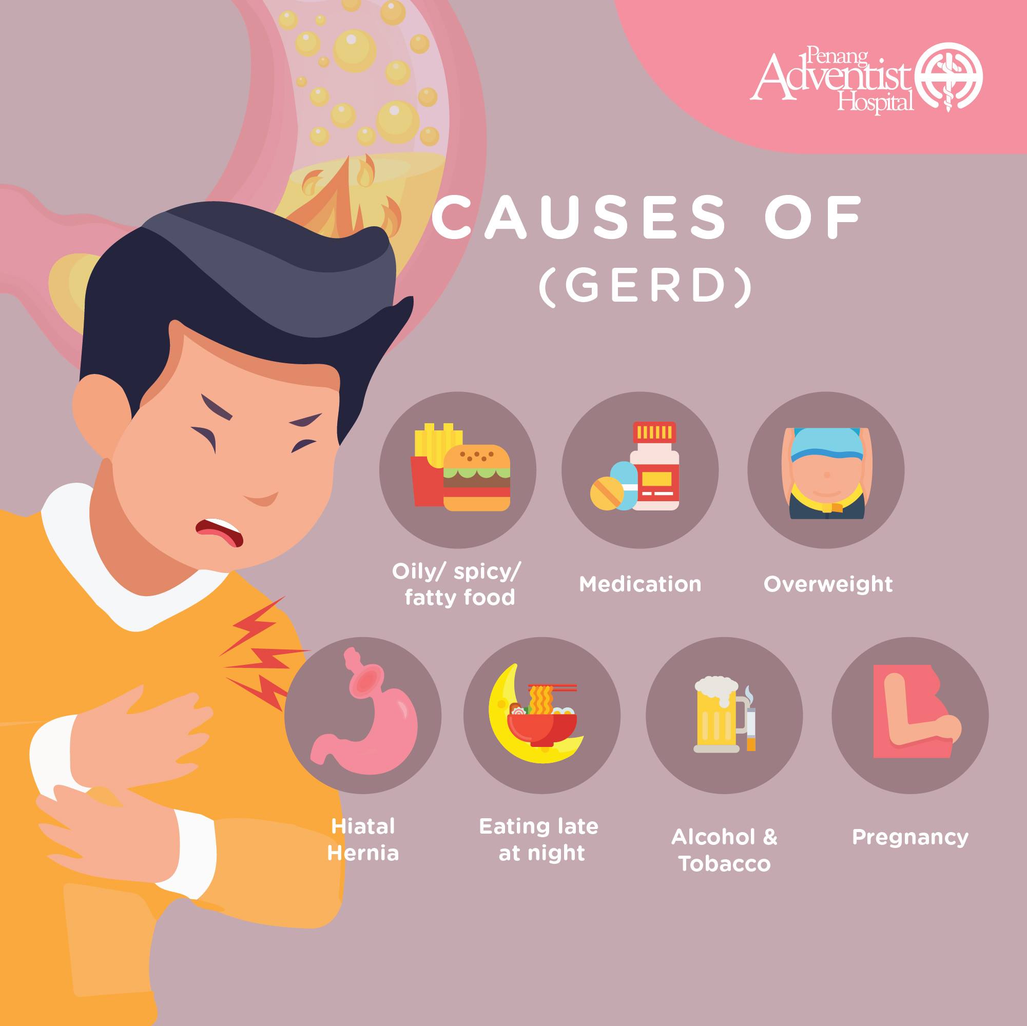 National Cancer Society of Malaysia, Penang Branch Gastroesophageal