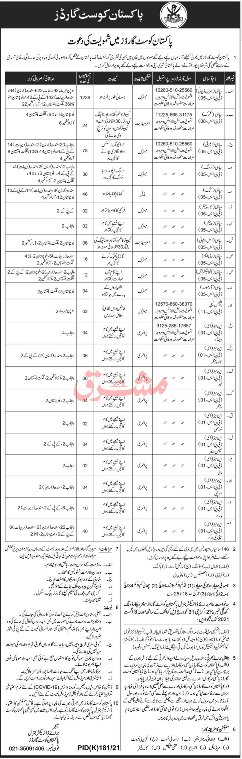 Pakistan Coast Guards jobs 2021