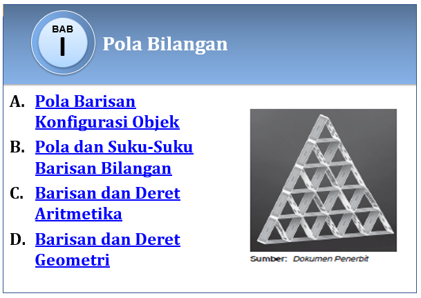 Rangkuman Materi Matematika Kelas 8 Bab 1 Pola Bilangan Ppt Kherysuryawan Id