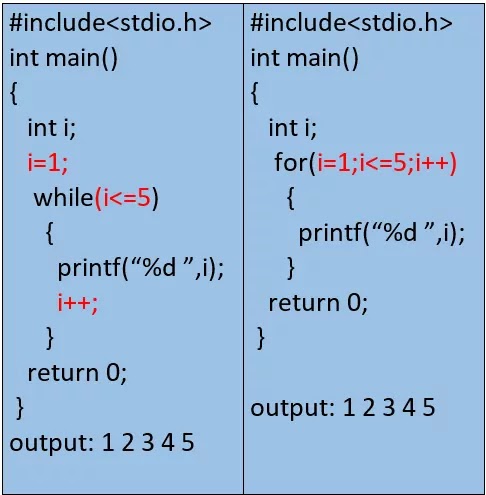 for loop image.
