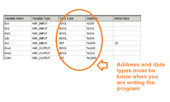 Counter and its Function/Automation/Industrial Automation/PLC counter