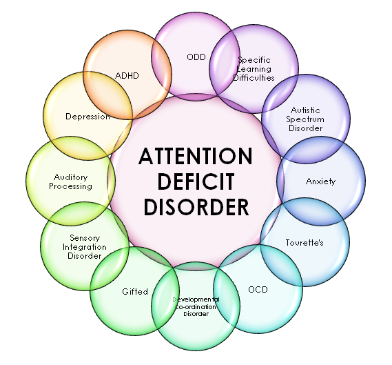 Treatment adhd and anxiety